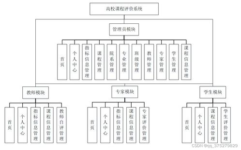 基于SSM框架的高校課程評價系統(tǒng)設計與實現