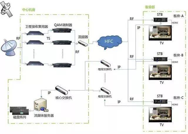計算機網(wǎng)絡(luò)系統(tǒng)拓?fù)浣Y(jié)構(gòu)與計算機系統(tǒng)服務(wù)